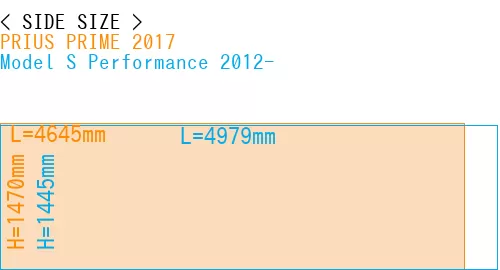 #PRIUS PRIME 2017 + Model S Performance 2012-
